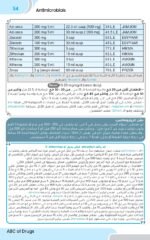 ABC of Drugs 7th  edition (The Drug in its Practical Form) - Image 9