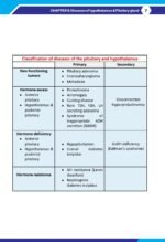 Synopsis of Endocrinology 2nd Edition - Image 9