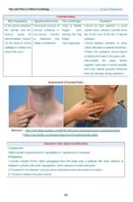 Tips and Tricks in Clinical Cardiology - Image 7